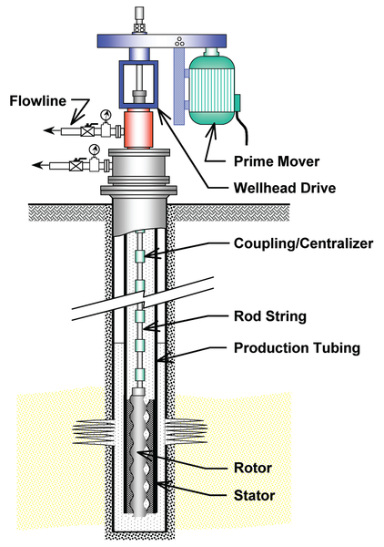 New Progressive Cavity Pump Design Is Easy To Maintain