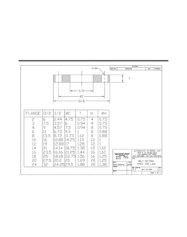 Bolt Patterns (ANSI & DIN)