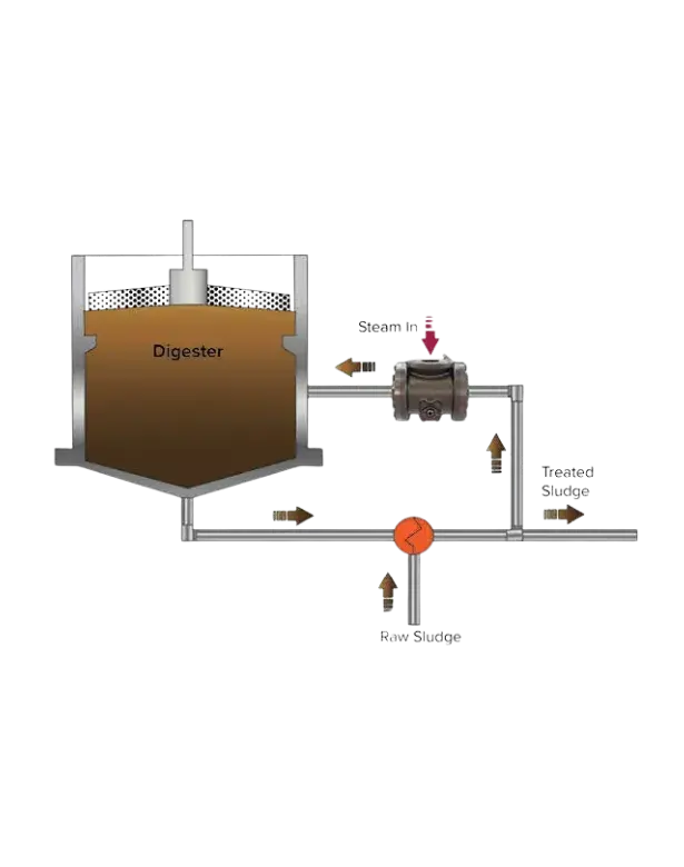 Direct Steam Injection: An Alternative to Sludge Heating for Anaerobic Digestion