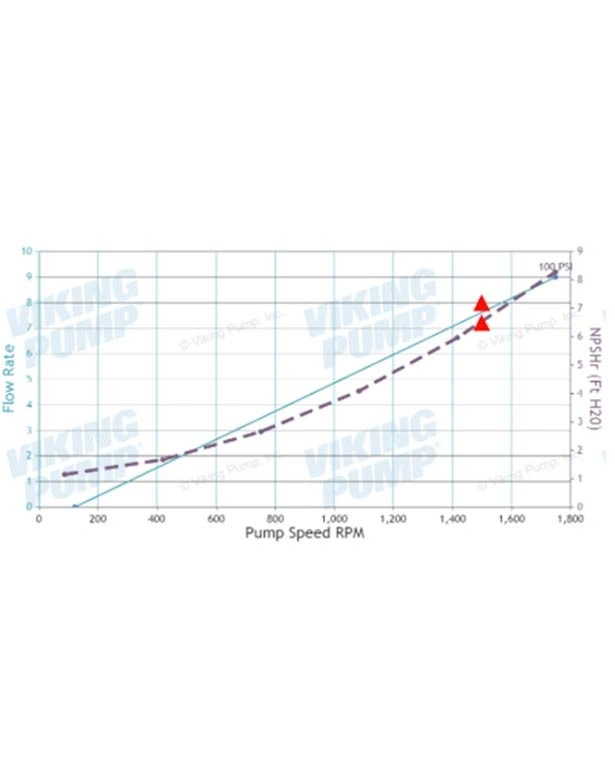 Viking Curve Generator